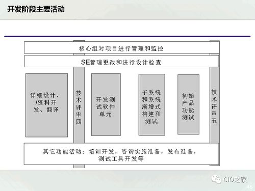 一文了解IPD产品研发管理 计算机软硬件研发与销售