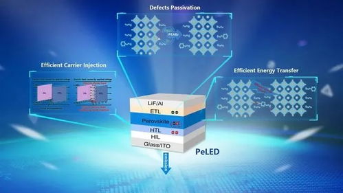 KAIST与首尔大学合作研发出可替代OLED/QLED的高性能PeLED材料，推动计算机软硬件创新与销售